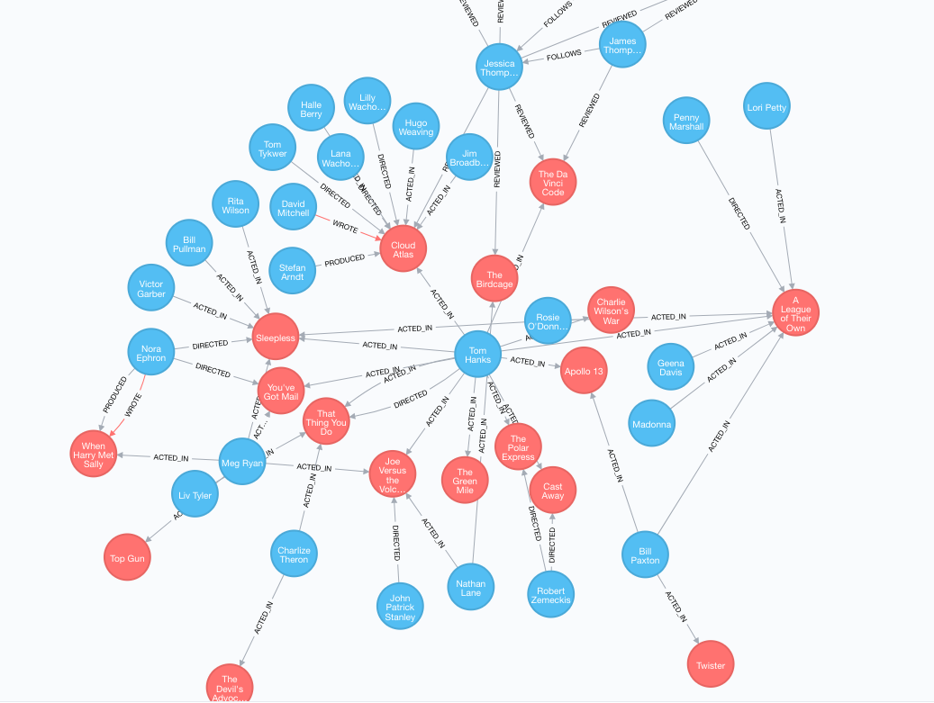neo4j-sample.png