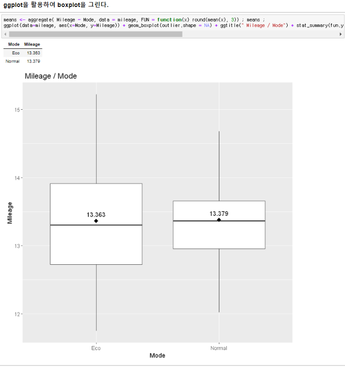 Mode별 연비_boxplot.png