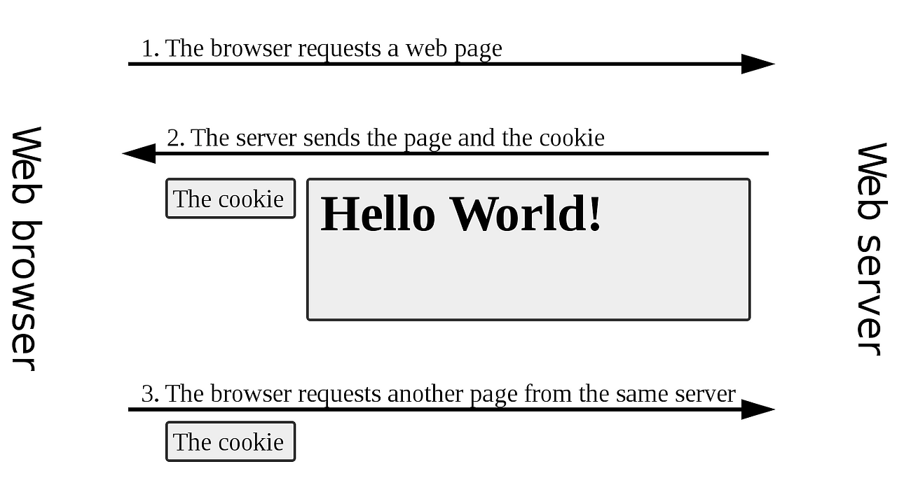 1400px-HTTP_cookie_exchange.svg.png