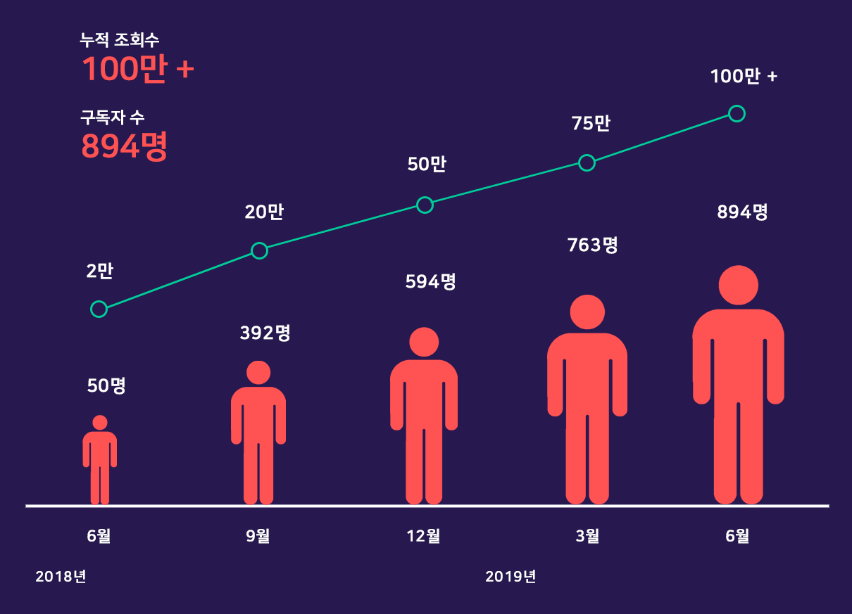 1주년 매거진1(수정).png