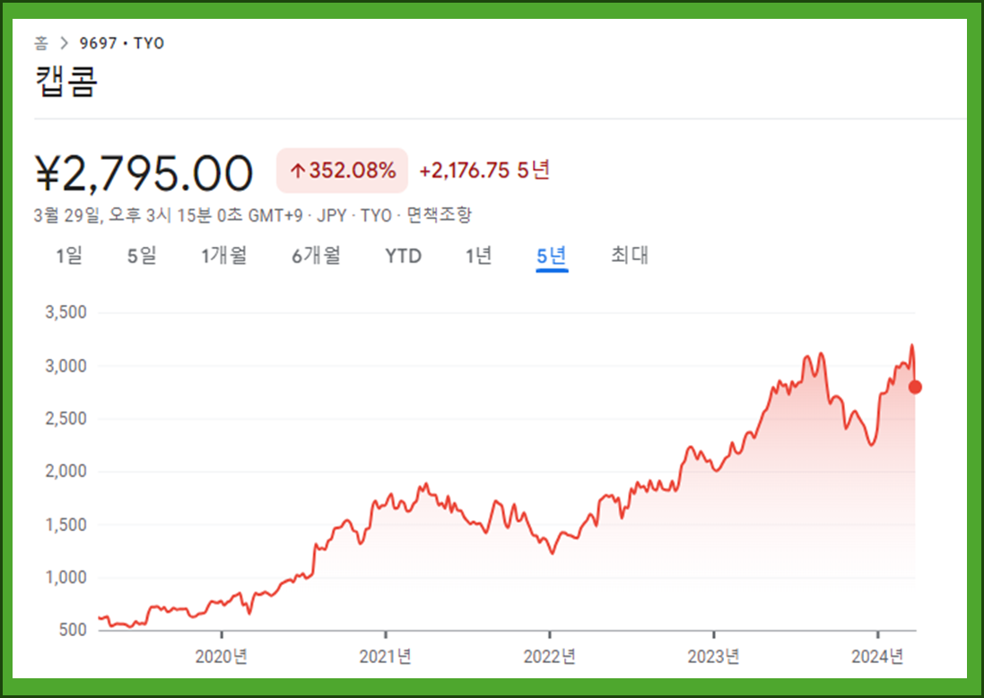 스타트업 투자]우리나라 게임 산업 미래가 있을까?