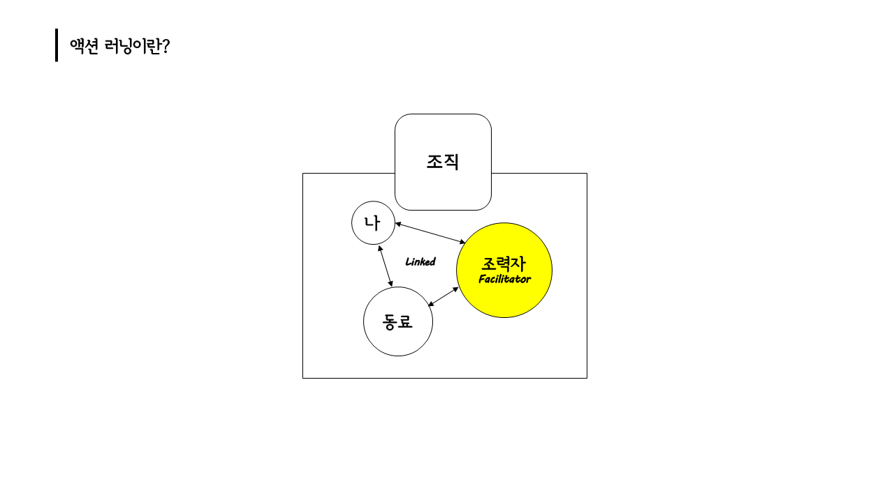 액션러닝4.png