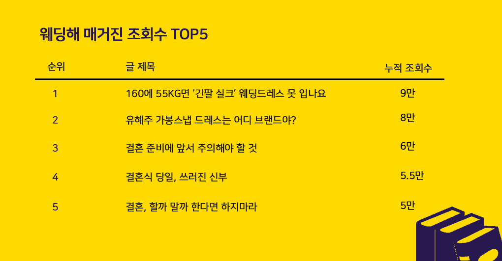 1주년 매거진2.png