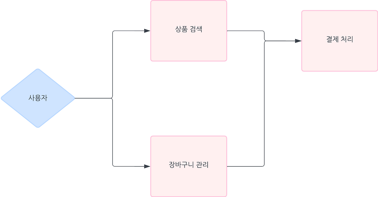 Blank diagram - Page 1.png