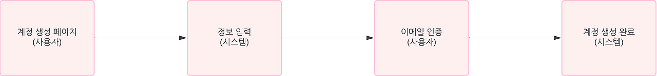 Blank diagram - Page 1 (2).png