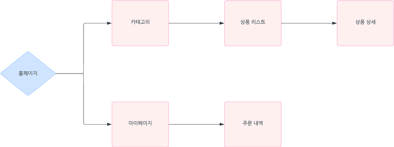 Blank diagram - Page 1 (5).png