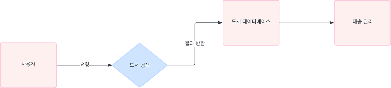 Blank diagram - Page 1 (3).png