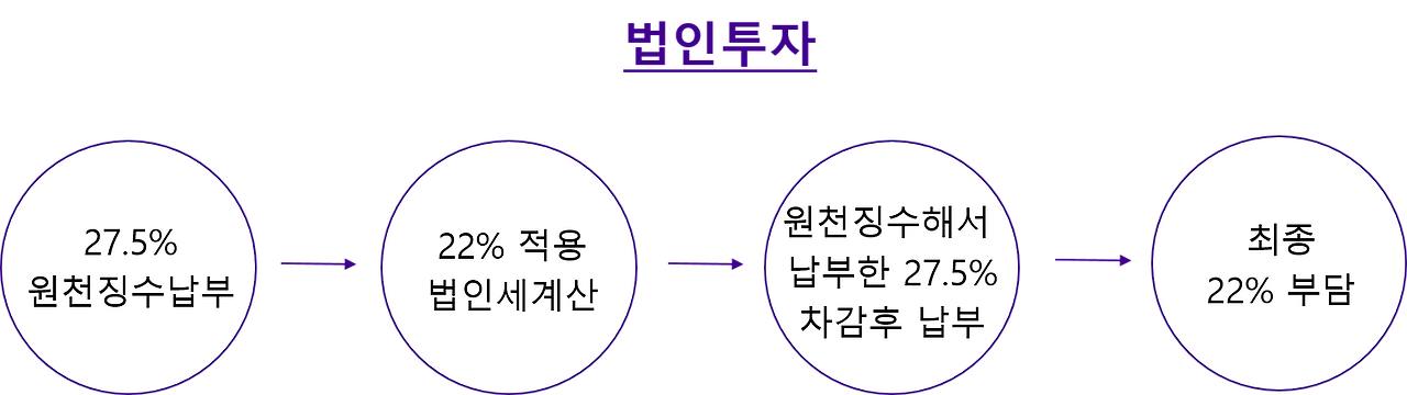 법인투자.png
