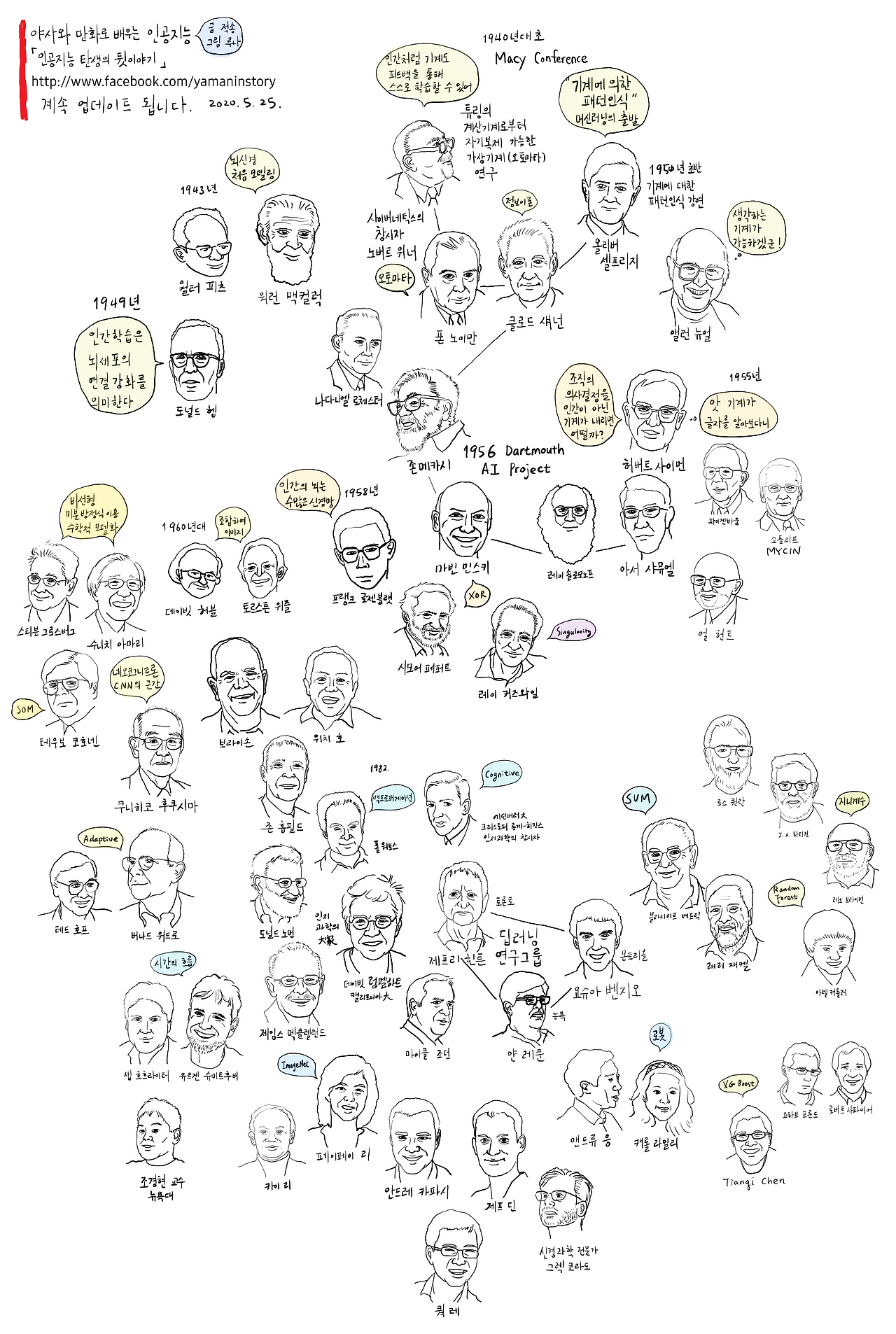 야만인 인공지능계보.20200525.png