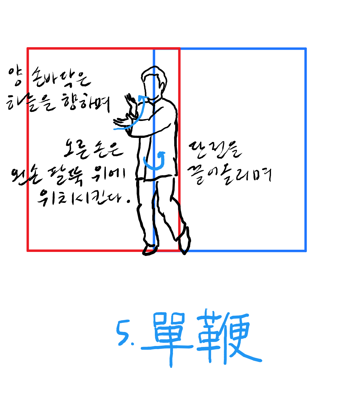 노가1로.1단까지.방향.설명 - 41페이지.png