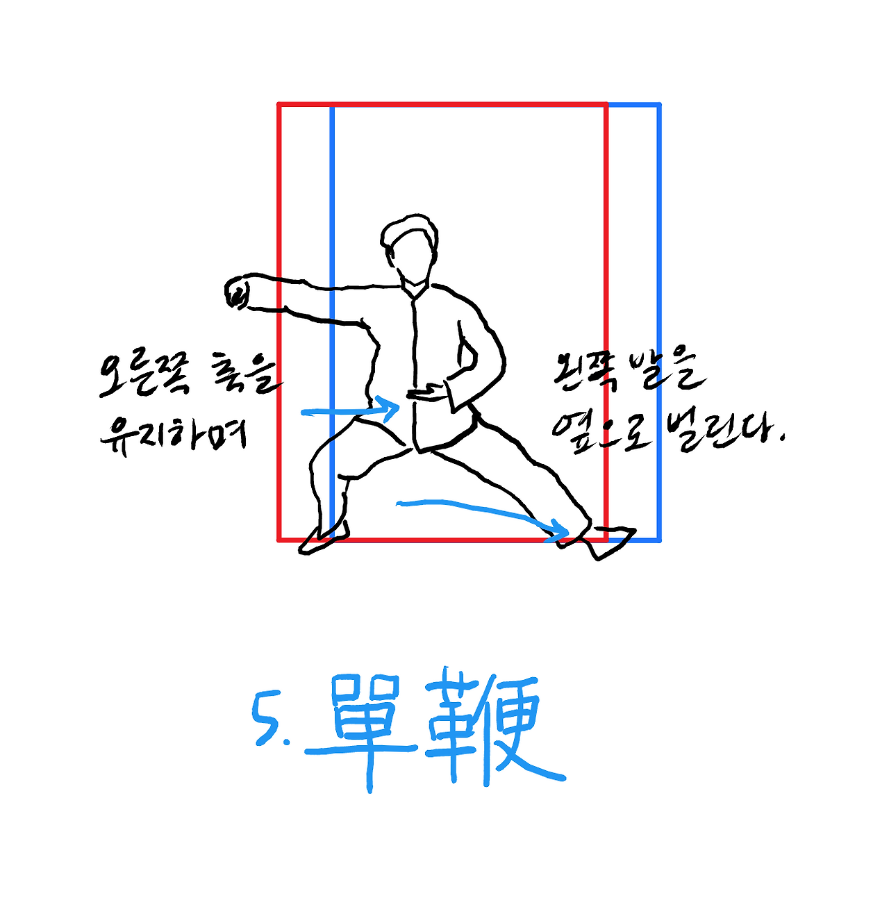 노가1로.1단까지.방향.설명 - 44페이지.png
