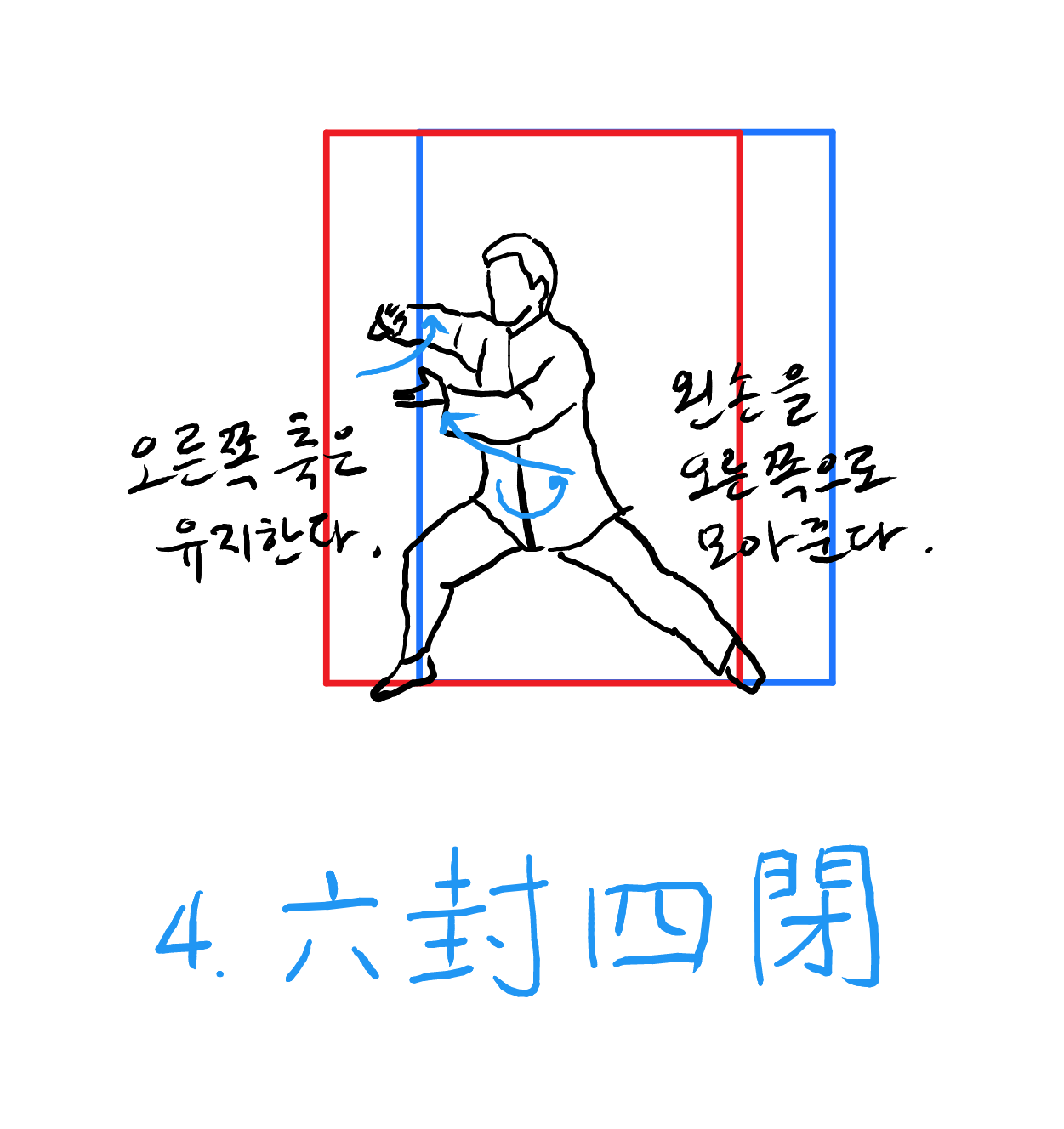 노가1로.1단까지.방향.설명 - 34페이지.png
