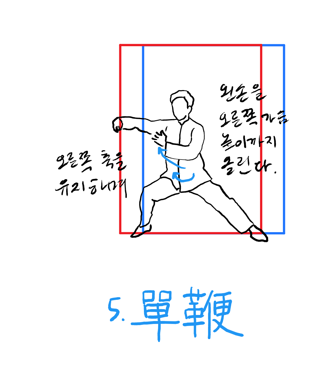 노가1로.1단까지.방향.설명 - 45페이지.png