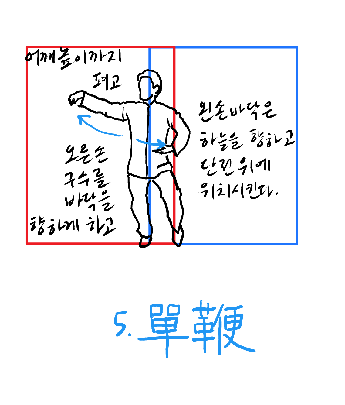 노가1로.1단까지.방향.설명 - 43페이지.png