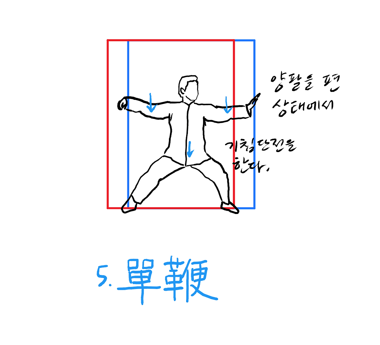 노가1로.1단까지.방향.설명 - 48페이지.png