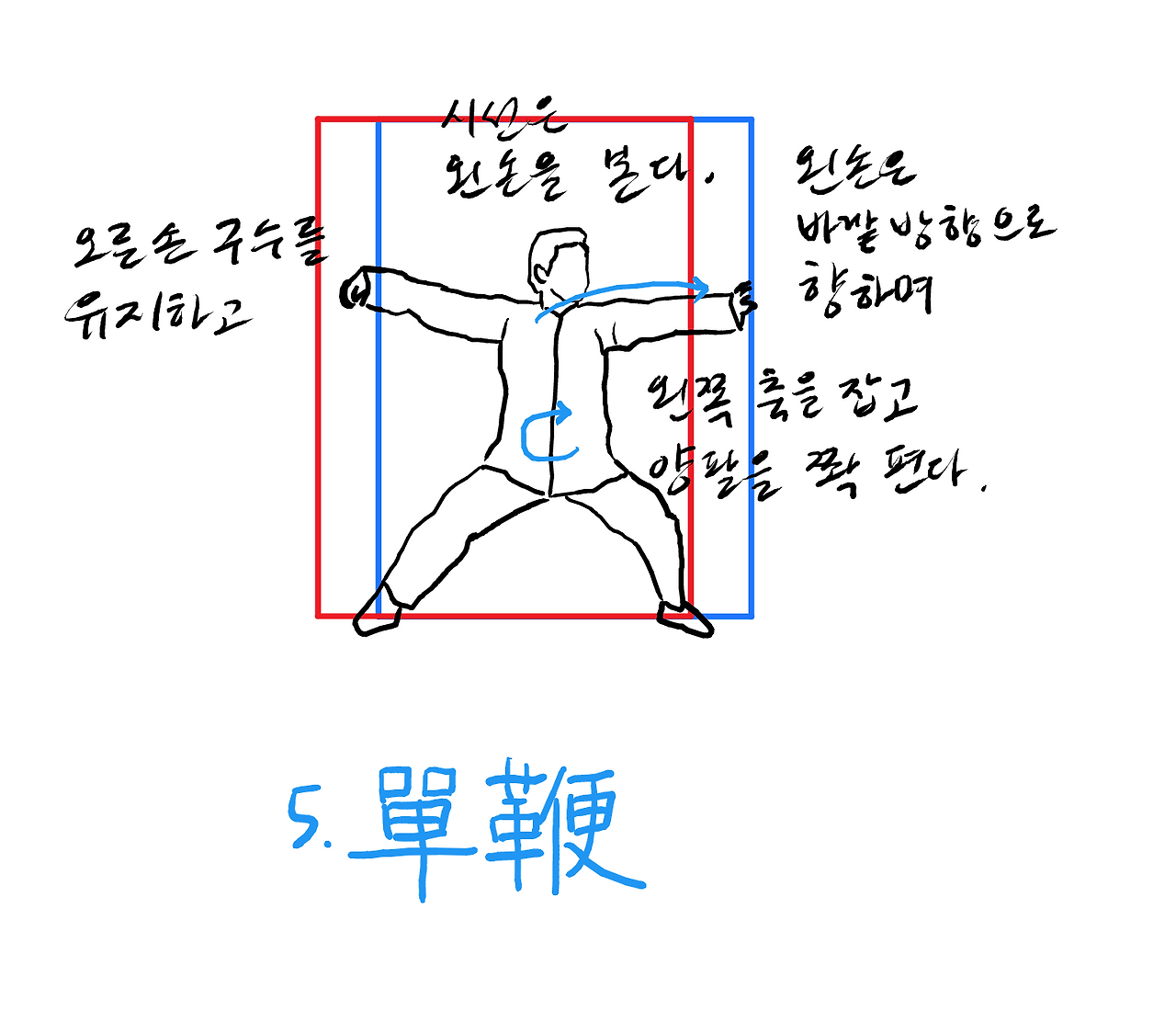 노가1로.1단까지.방향.설명 - 47페이지.png