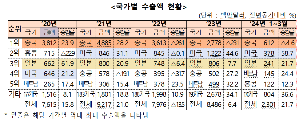 국가별 화장품 수출.png