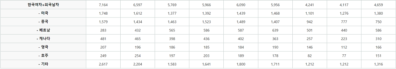 국제 결혼 여자.png