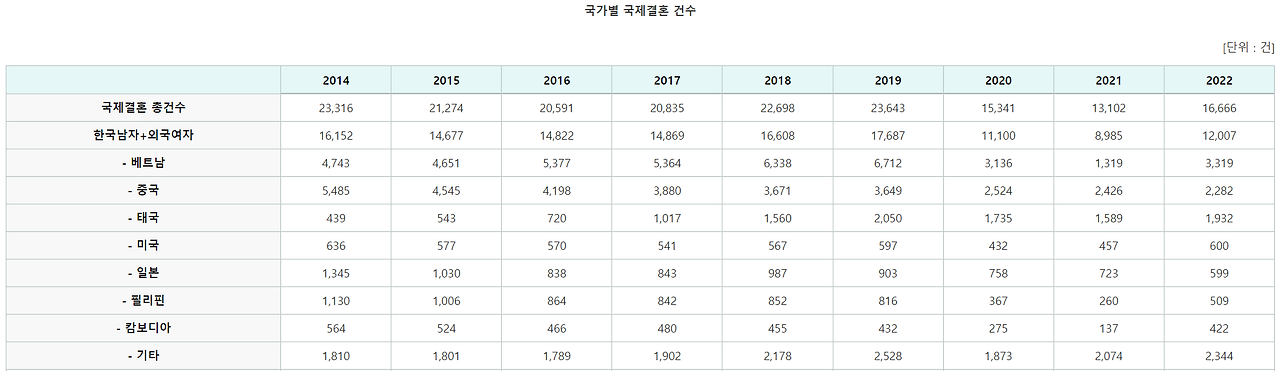 국제 결혼 통계.png