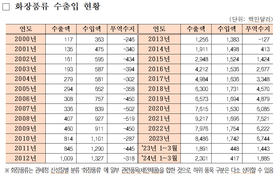 수출입 현황.png