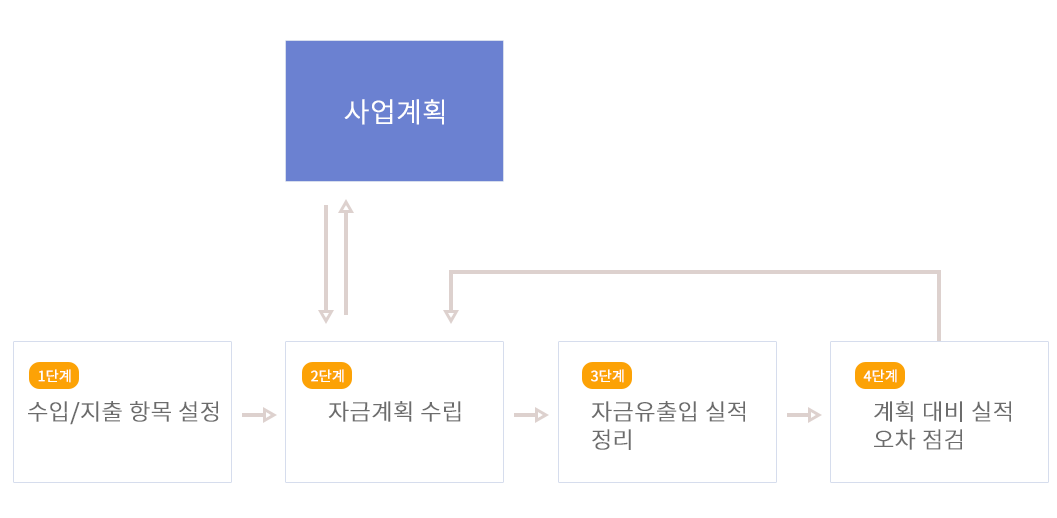 엑셀로하는쉬운자금관리방법제안.png