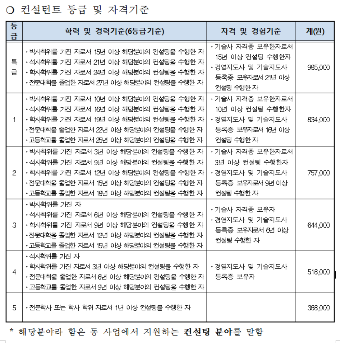 컨설턴트 단가표.png