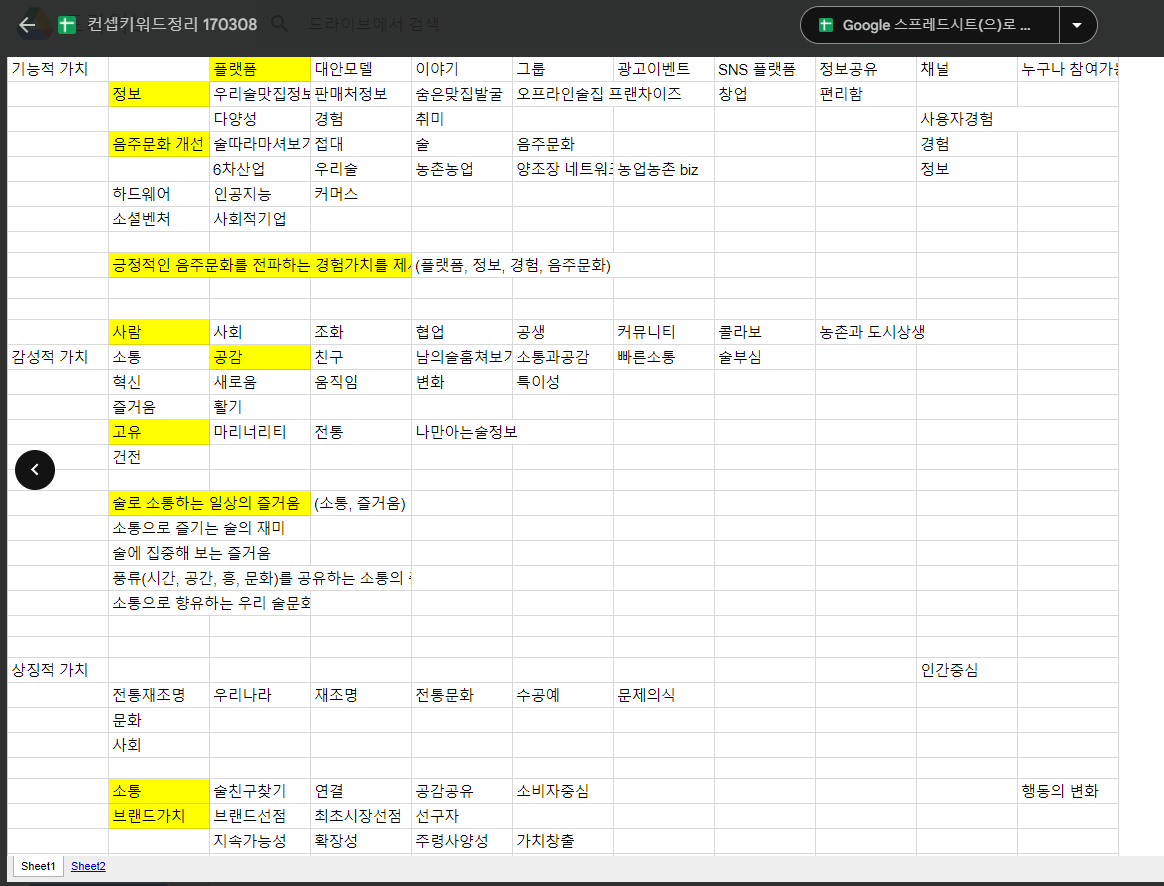2017 sulfun brand concept keyword.png