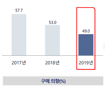 6-33(66) 전통주 온라인 쇼핑몰 구매 의향.png