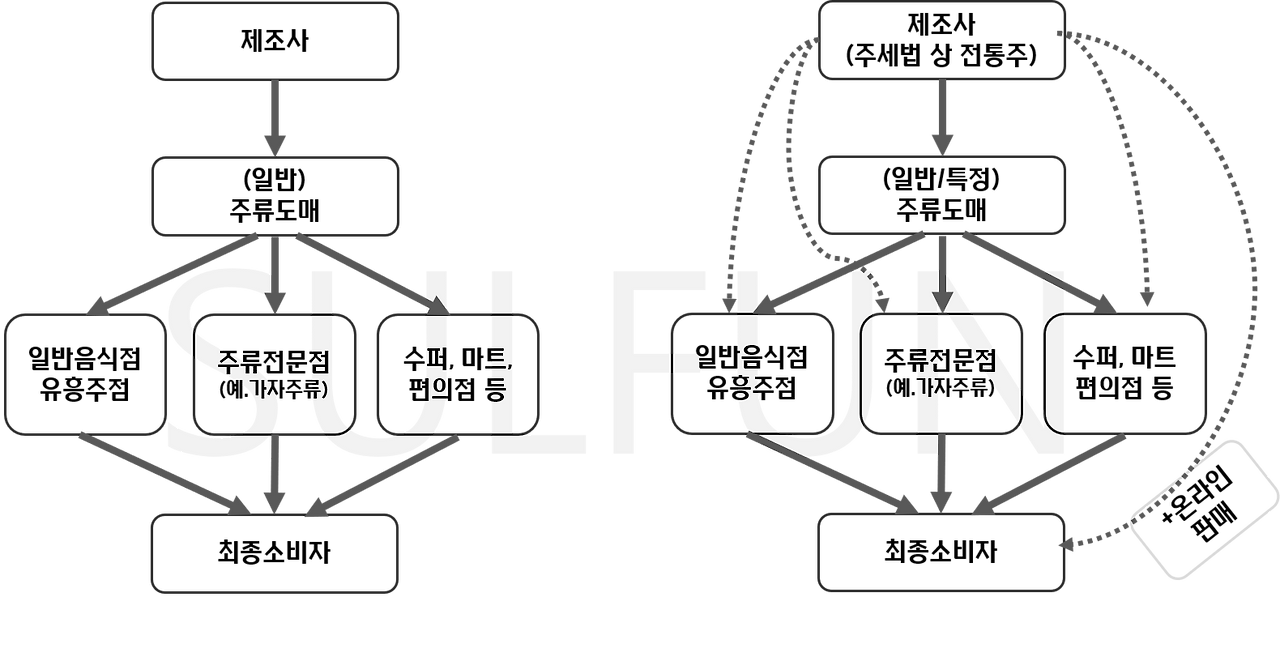 유통구조.png