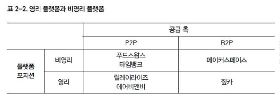 공유경제 영리 비영리 플랫폼.png