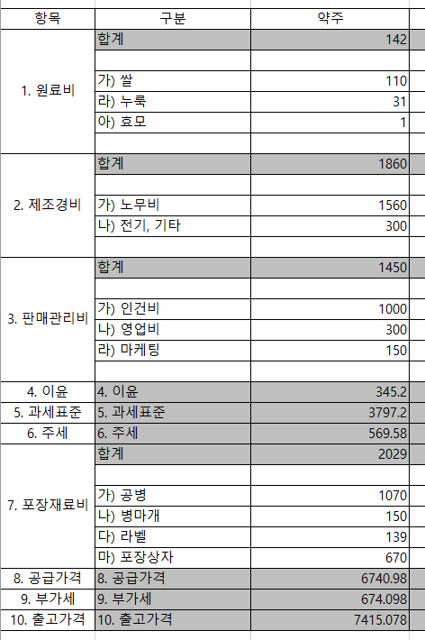전통주 가격.png