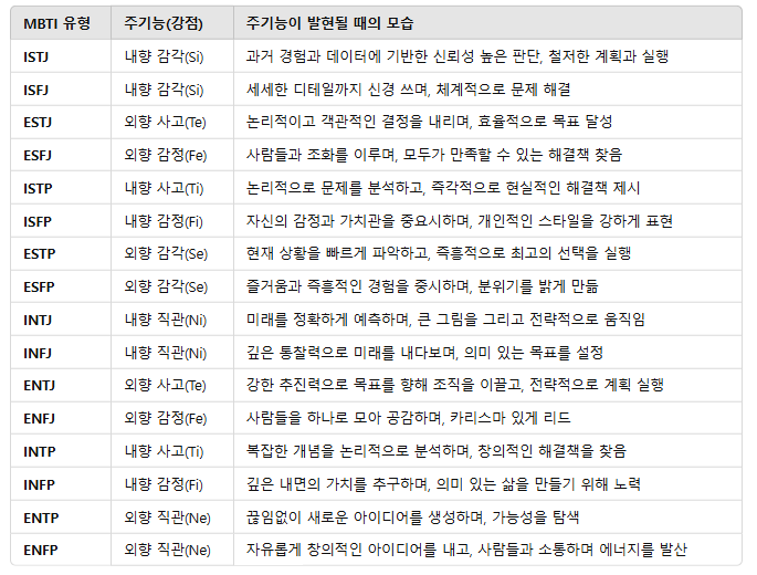 mbti 주기능.png