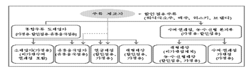 일반주류제조.png