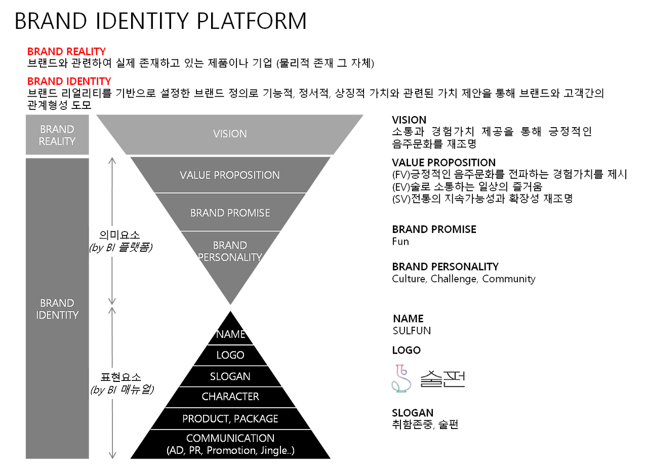 2017 sulfun brand pyramid.png