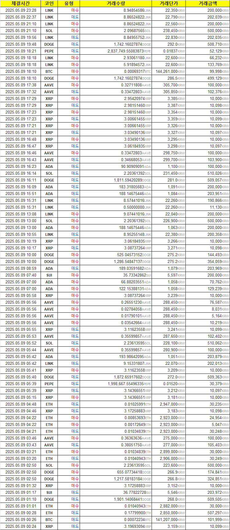 코인 자동매매 거래 투자.png