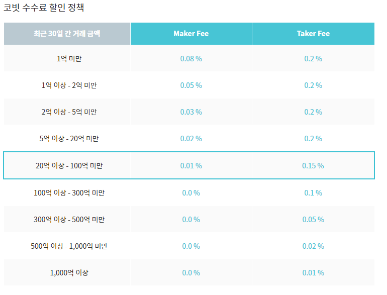 가상화폐 수수료.png