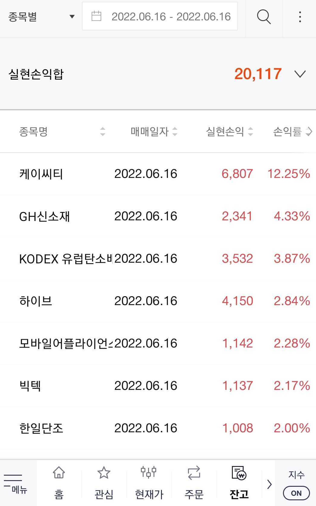 단타 코스피 sosoceo.png