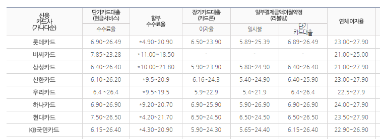 카드론 캐피탈 저축은행 대부업 은행 웹서비스 어니스트펀드 p2p대출 p2p투자 어니스트펀드 현대카드 현대캐피탈 신한카드 KB국민카드 아주캐피탈.png