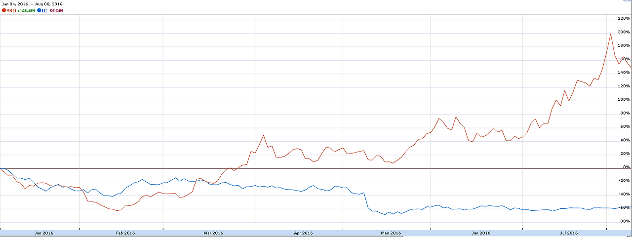 p2p금융 p2p투자 어니스트펀드 p2p대출 핀테크 스타트업 건설업 투자 대출 중금리 금융.png