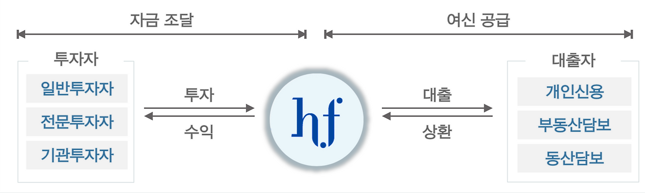 스크린샷 2017-12-23 오후 8.00.04.png
