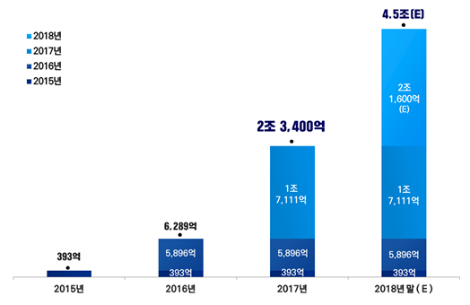 매출액 규모.png