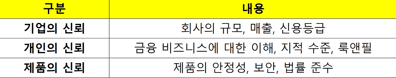 금융 비즈니스를 위한 3가지 신뢰.png