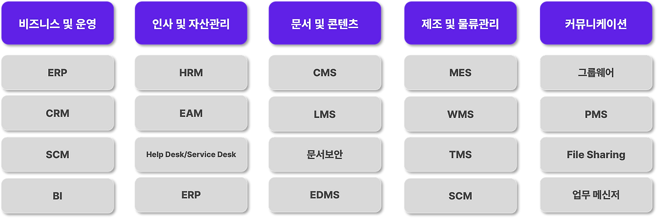 업무용 시스템.png