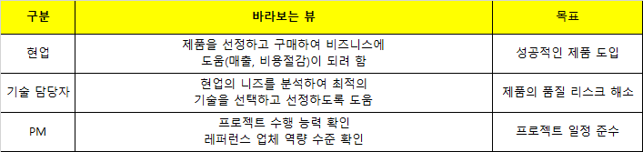 금융권 고객 페르소나.png
