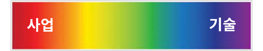 기술의 스펙트럼.png