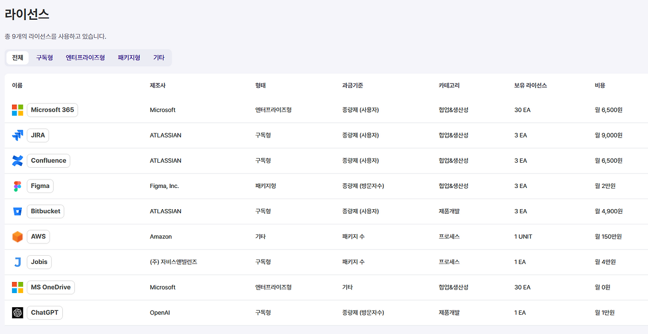 라이선스 관리.png