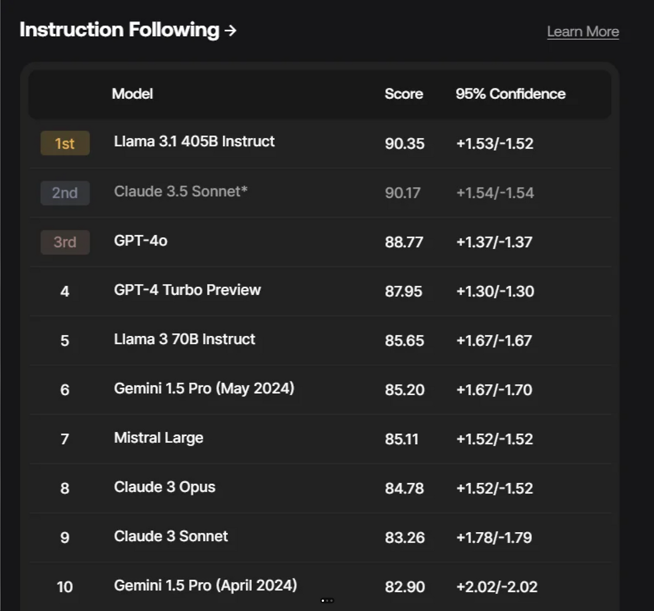 LLM 순위.png