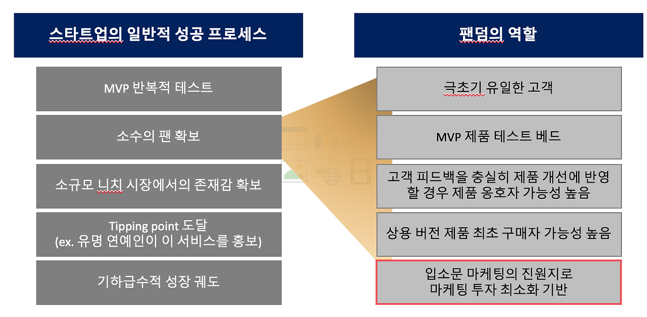 스크린샷 2020-02-09 오후 10.38.55.png