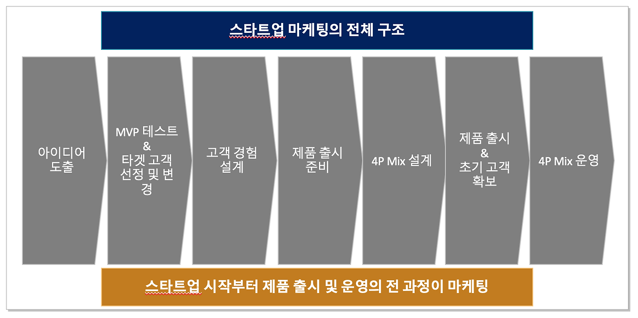 스크린샷 2020-10-19 오후 2.55.54.png