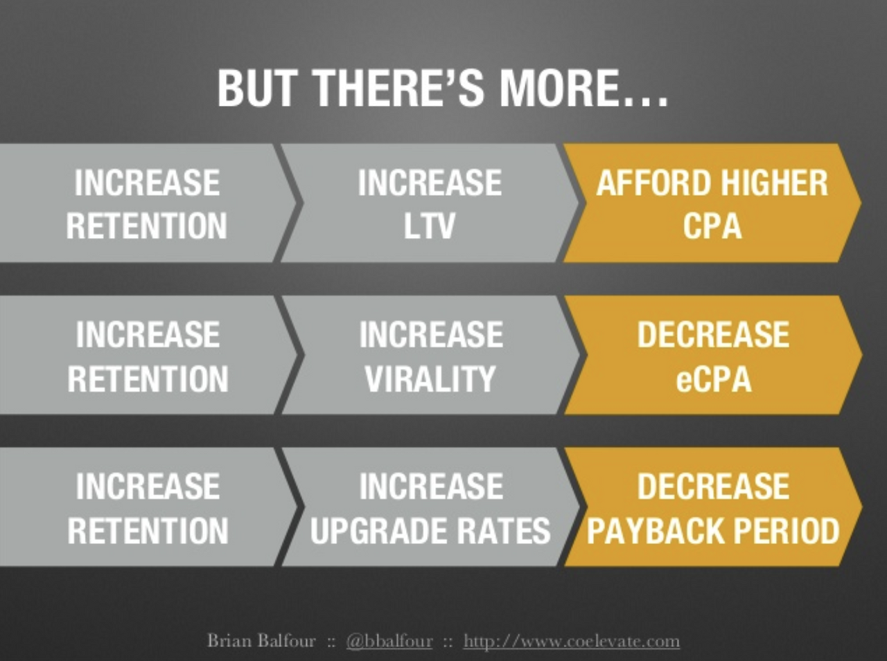 리텐션 개선에 따른 LTV 개선.png
